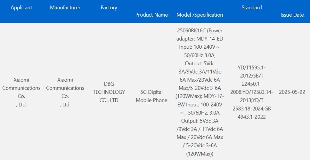 Redmi K80 Ultra को मिला 3C का सर्टिफिकेशन